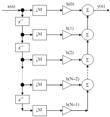 676_FIR implementation of sampling rate conversion3.png